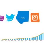 Social Stats www.BounceMediaGroup.com